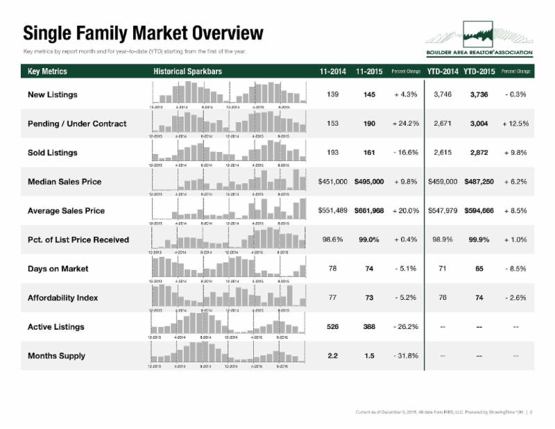 What is my property worth, what can I expect to make selling?