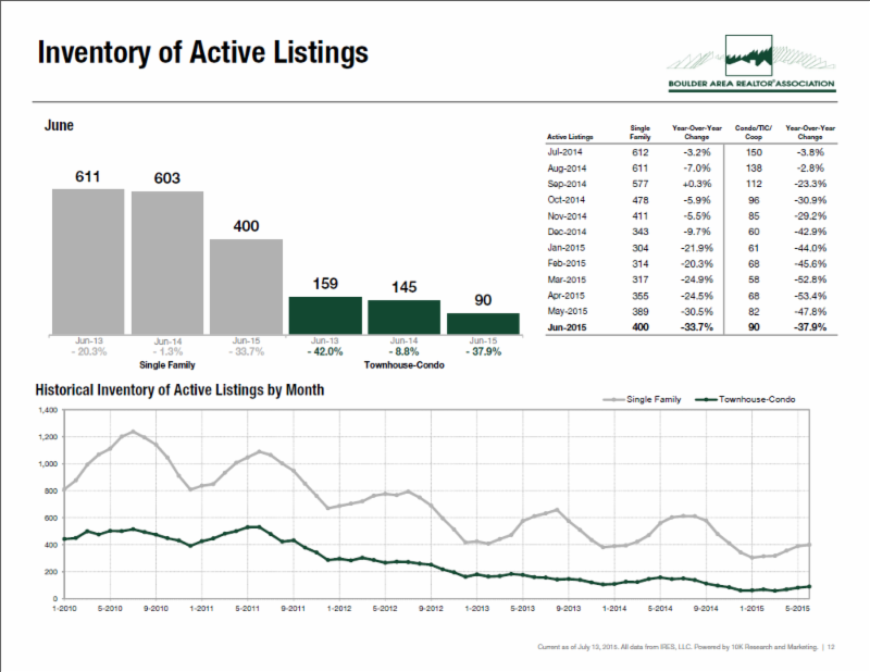 Hottest Home Market in the Nation