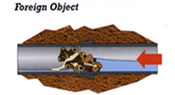 Foreign Object